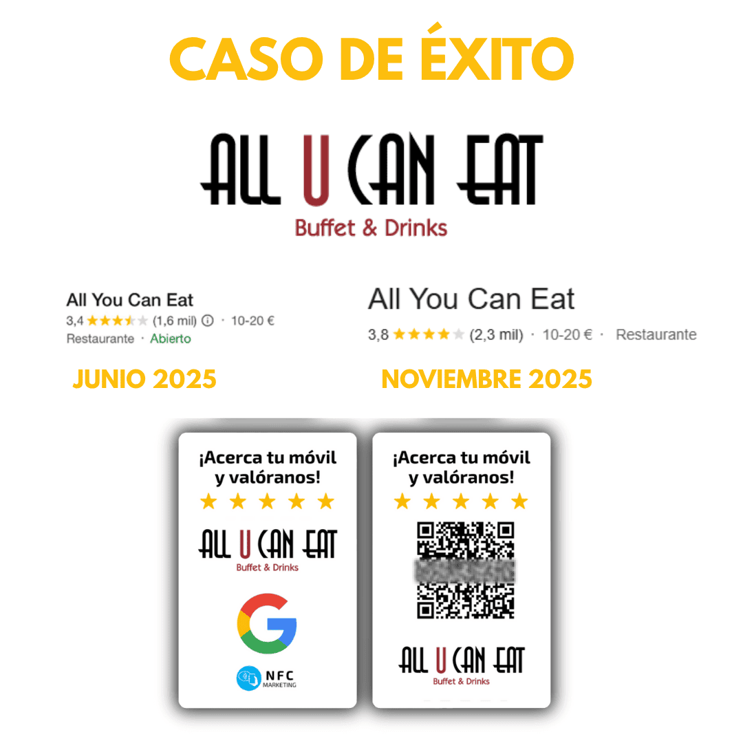 CASO DE EXITO ALL YOU CAN EAT